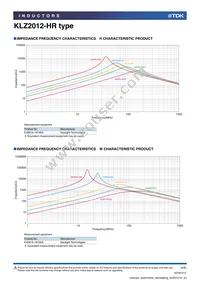 KLZ2012NHR101LTD25 Datasheet Page 6