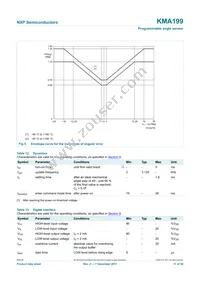 KMA199 Datasheet Page 11