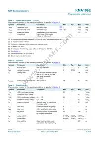 KMA199E Datasheet Page 10