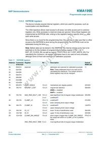 KMA199E Datasheet Page 21