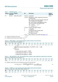 KMA199E Datasheet Page 22