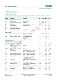 KMA200 Datasheet Page 13