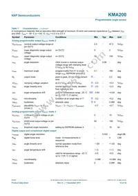 KMA200 Datasheet Page 15