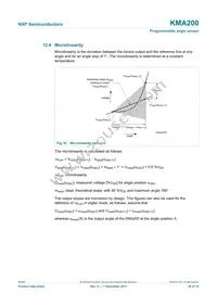 KMA200 Datasheet Page 20