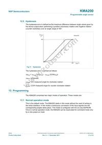 KMA200 Datasheet Page 21