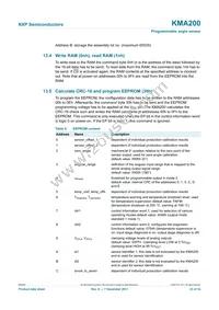 KMA200 Datasheet Page 23