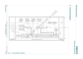 KMA210:115 Datasheet Page 3