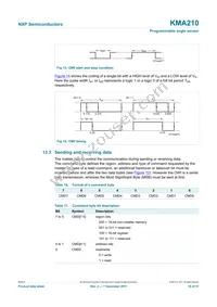 KMA210:115 Datasheet Page 18