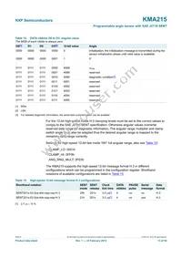 KMA215 Datasheet Page 13