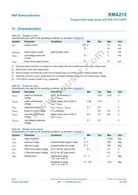 KMA215 Datasheet Page 20