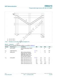 KMA215 Datasheet Page 22