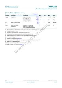 KMA220J Datasheet Page 11