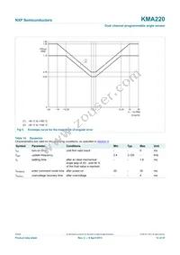 KMA220J Datasheet Page 12