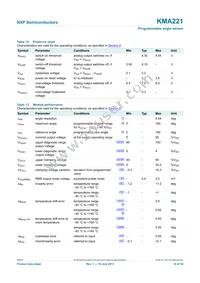 KMA221J Datasheet Page 10