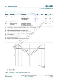 KMA221J Datasheet Page 11