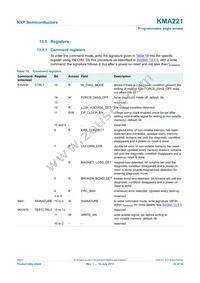 KMA221J Datasheet Page 23