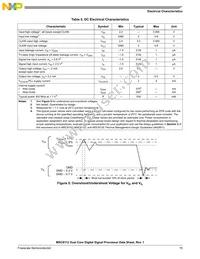 KMC8112TVT2400V Datasheet Page 15