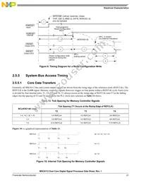 KMC8112TVT2400V Datasheet Page 21