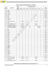 KMC8144SVT800B Datasheet Page 15