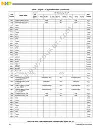 KMC8144SVT800B Datasheet Page 20