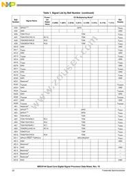 KMC8144SVT800B Datasheet Page 22