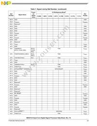 KMC8144SVT800B Datasheet Page 23