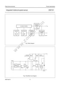 KMI15/1/V3PX Datasheet Page 5