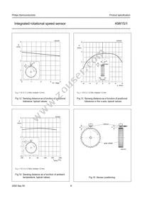 KMI15/1/V3PX Datasheet Page 8