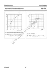 KMI15/1/V3PX Datasheet Page 9