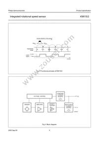 KMI15/2/V3PX Datasheet Page 5