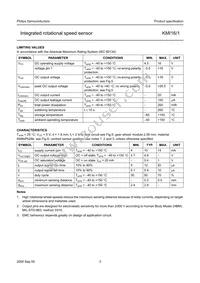 KMI16/1 Datasheet Page 3