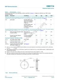 KMI17/4X Datasheet Page 8