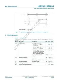 KMI23/4Z Datasheet Page 10