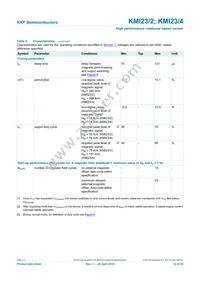 KMI23/4Z Datasheet Page 12