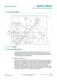 KMI25/4Z Datasheet Page 3