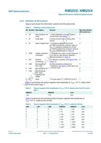 KMI25/4Z Datasheet Page 12