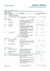 KMI25/4Z Datasheet Page 17