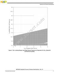 KMPC8245LZU350D Datasheet Page 17