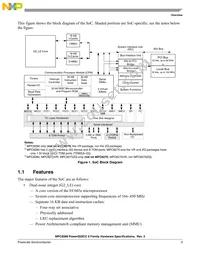 KMPC8280ZUUPEA Datasheet Page 3