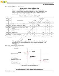 KMPC8280ZUUPEA Datasheet Page 17