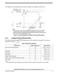 KMPC8379VRALG Datasheet Page 9