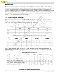 KMPC866TZP133A Datasheet Page 16