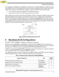 KMPC875ZT80 Datasheet Page 15