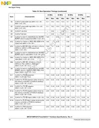 KMPC875ZT80 Datasheet Page 18