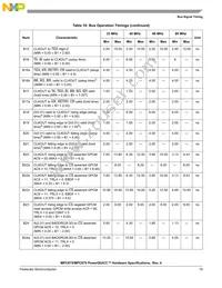 KMPC875ZT80 Datasheet Page 19