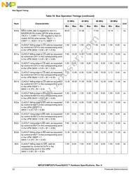 KMPC875ZT80 Datasheet Page 22