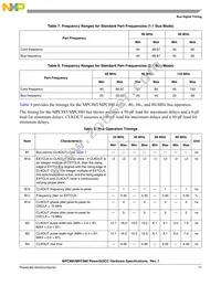 KMPC885ZP80 Datasheet Page 17