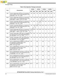 KMPC885ZP80 Datasheet Page 22