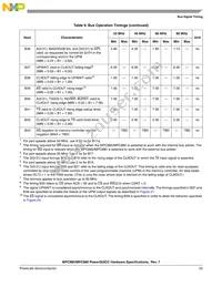 KMPC885ZP80 Datasheet Page 23