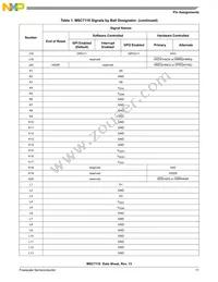 KMSC7116VM1000 Datasheet Page 11